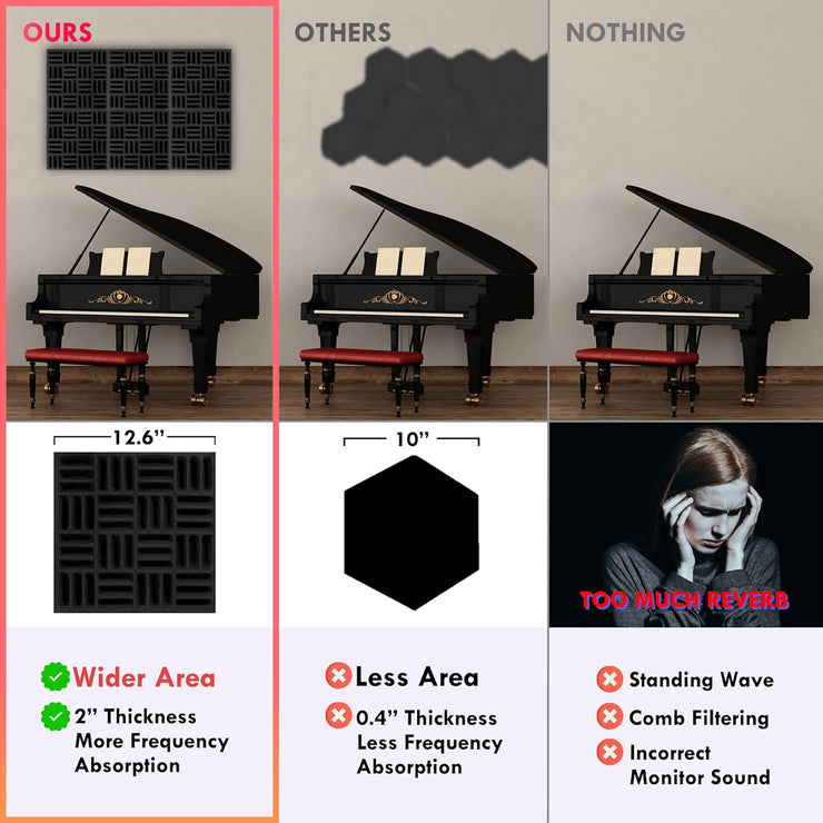 12 Pack Sound Proof Foam Panels for Walls, 12.6X12.6X2 Inches Grid Style Acoustic Panels for Home Studio Acoustic Treatment (Black)