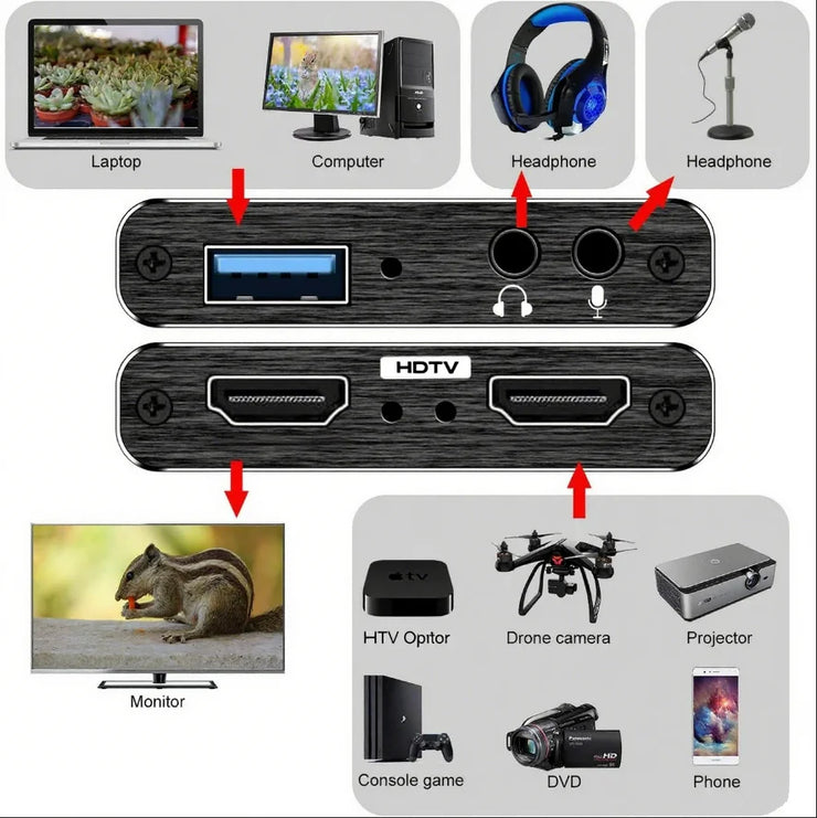 4K Hdmi-Compatible Video Capture Card with USB, Full HD 1080P for Game Recording, Black Game Capture Device